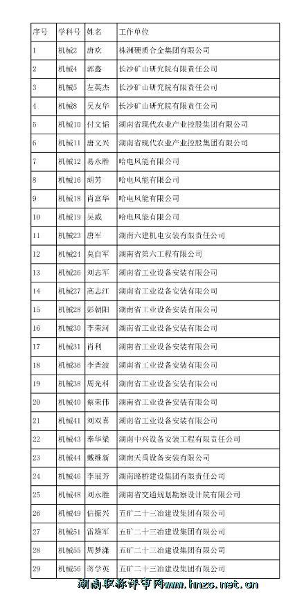 正处级单位编制，广东省财政厅所属单位招聘15人 - 知乎