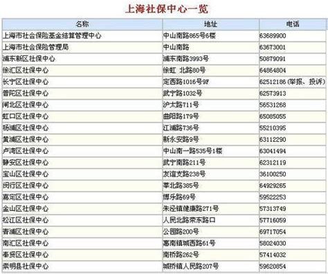 上海市社保局的电话号码 - 业百科