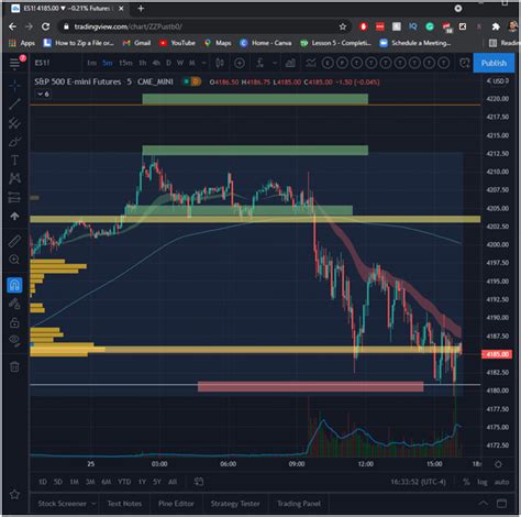 How to use TradingView multiple charts layout for trading and market ...