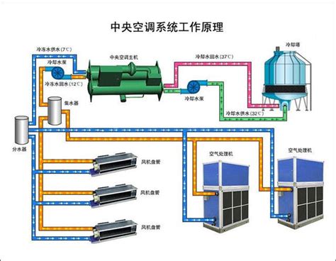 智能空调群控系统-智能物联网平台-广州鸿软信息科技有限公司