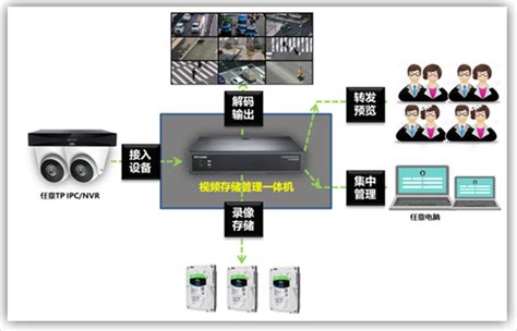 VCN—VCN视频节点与NVR的区别 - TP-LINK 安防监控