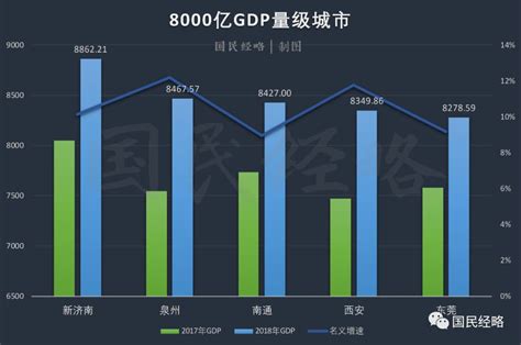 2020 城市gdp排行_2020年一季度中国各市GDP排名 主要城市经济排行榜 ...