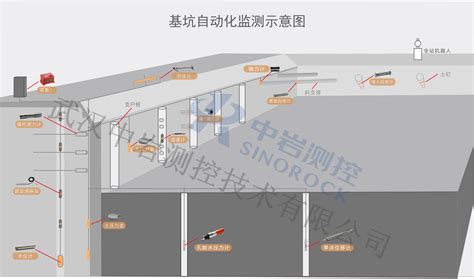 中岩测控|武汉中岩测控技术有限公司|基坑监测