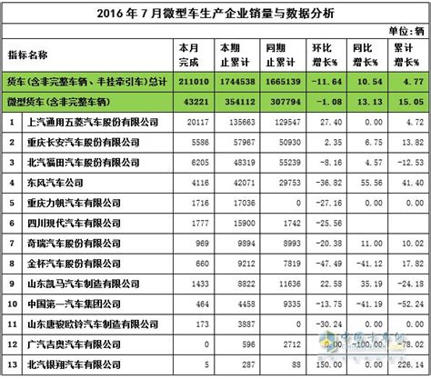 新能源微卡1-10月销量数据：新一线城市及西南地区最受欢迎-华夏EV网