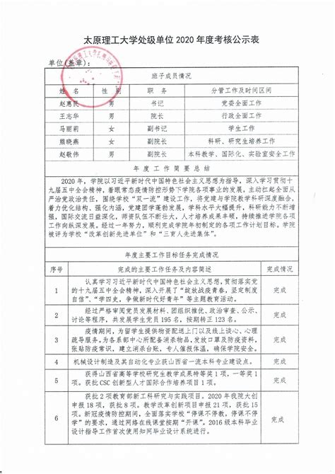 处级干部考核公示表梁变凤-太原理工大学土木工程学院