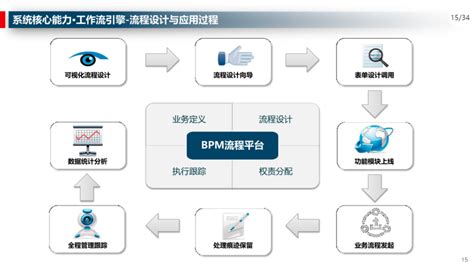 企业数字化运营方案-亿信华辰数字化转型资讯