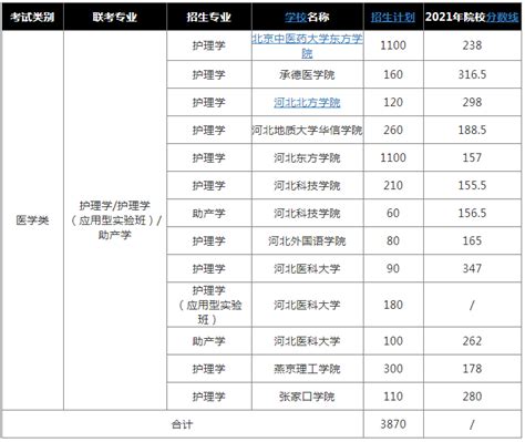 2020年河北省高考报名人数、历年高考录取分数线及各批次上线人数统计【图】_趋势频道-华经情报网