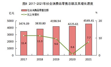 福建9市2021年经济成绩单：福州GDP全省第一，宁德增速亮眼_风闻