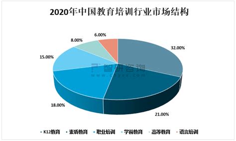 2021年中国在线教育行业市场现状、细分市场及发展趋势分析 进一步下沉趋势明显_研究报告 - 前瞻产业研究院