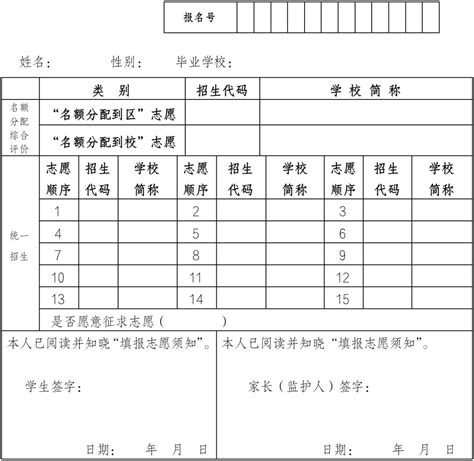 2022上海中考志愿填报时间及规则 - 上海慢慢看