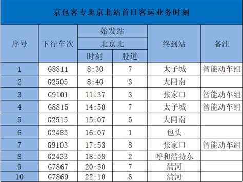 北京城市副中心线列车时刻表(附线路图)- 北京本地宝