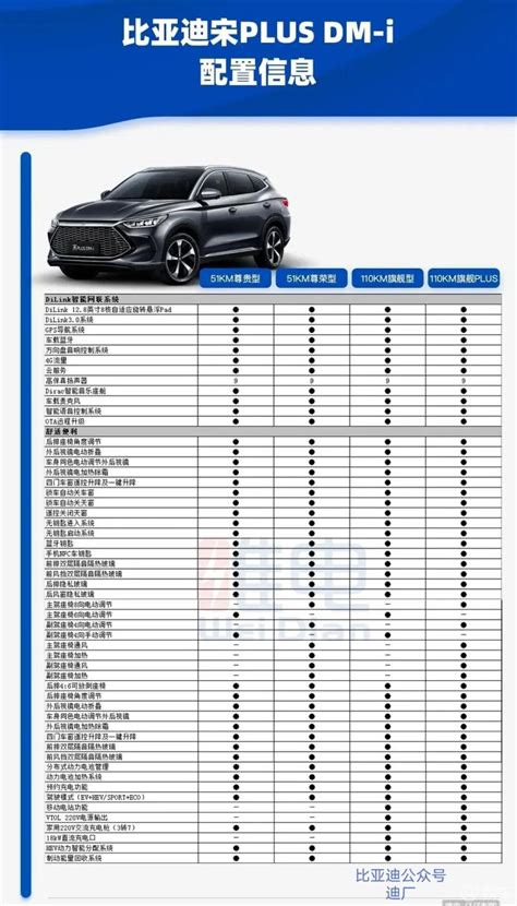 比亚迪2021年销量公布：全年销售730093辆，同比增长75.4%_车家号_发现车生活_汽车之家