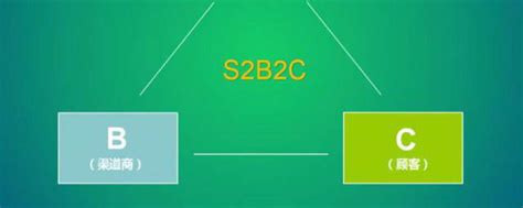2b和2c的区别 2b和2c有什么不同_知秀网