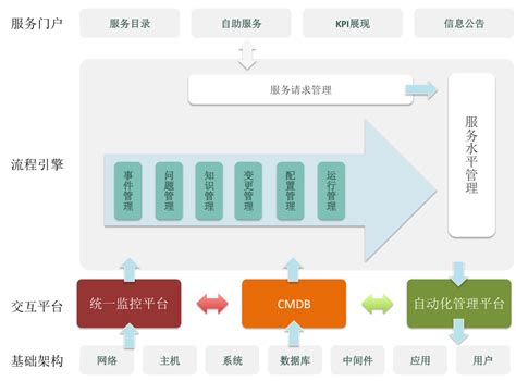上海银行运维大数据预警系统（原创设计严禁转载）|UI|软件界面|lucia刘璐 - 原创作品 - 站酷 (ZCOOL)