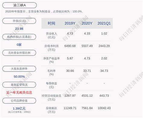 2019年中国分地区水文站分析（附固定资产、费用、面积）[图]_智研咨询