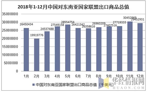 2022年3月中国农产品出口金额统计分析_华经情报网_华经产业研究院