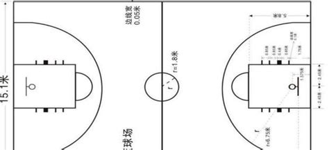 篮球全场、半场尺寸和地面涂装