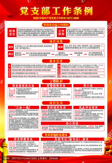 党建党支部工作条例试行全文展板图片下载_红动中国