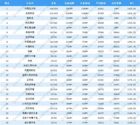 2019基金公司排行榜_基金公司排行榜：2018-2019年基金十大品牌排行榜(2)_中国排行网