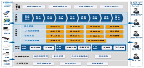 国企数字化转型的道与术__财经头条