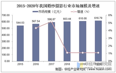 婚纱市场分析报告_2021-2027年中国婚纱市场深度研究与发展趋势研究报告_中国产业研究报告网