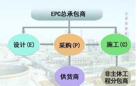 众创工场丨EPC工程总承包项目如何做好前期策划工作？__凤凰网