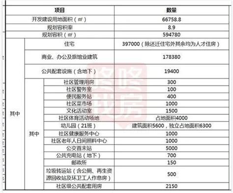 船步街片区棚改项目正式开工！将提供住房约3400套_深圳新闻网