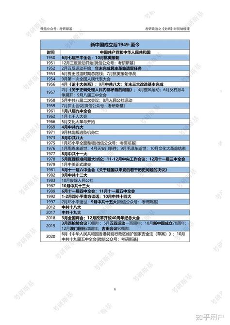 中国近代史纲要PPT模板下载_编号lnrbvzvk_熊猫办公
