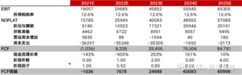 宁德时代：2018-2021Q3期间费用率 - 行业研究数据 - 小牛行研