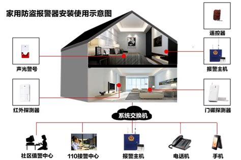 BL-G55-无线WIFI红外线智能家用防盗报警器主机-深圳市百灵佳科技有限公司