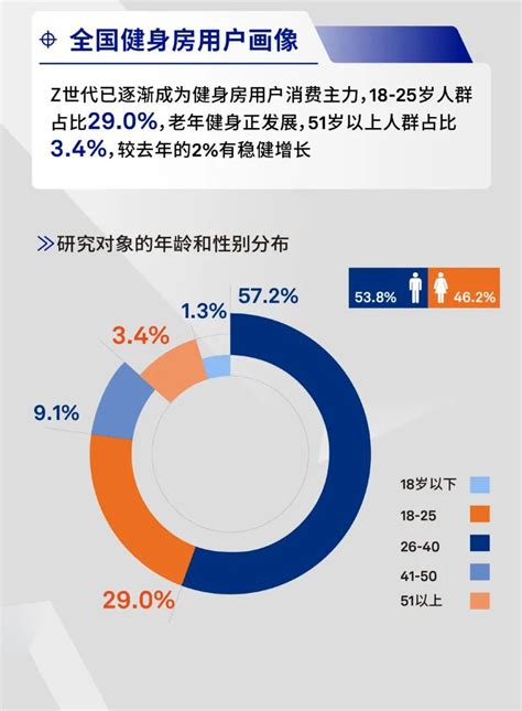 2019年中国健身房行业分析报告-市场运营态势与发展前景研究_观研报告网