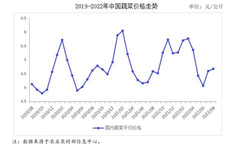 2020年南京平均租金为41元/㎡ 为近十年来首次下滑_我苏网