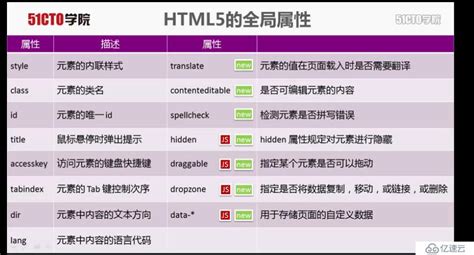 html 5 全局属性 - 开发技术 - 亿速云