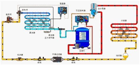 新时期中国物流冷库项目 库体保温、制冷系统设计与设备选择 - 知乎