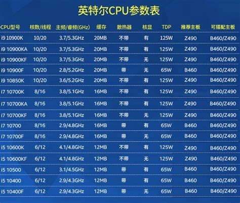 攒机单点评：选择CPU带不带“F”很重要_游戏硬件硬件新闻-中关村在线