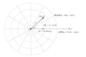 简述极坐标法测设点位的方法（简述极坐标法测设点位的方法有）_中国历史网