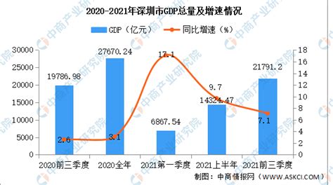 重磅！深圳发布2022-2025年金融科技专项发展规划！-企知道