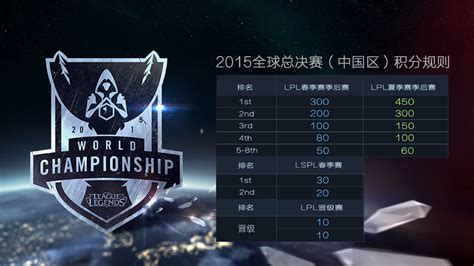 2015全球总决赛(中国区)晋级规则出炉-英雄联盟官方网站-腾讯游戏