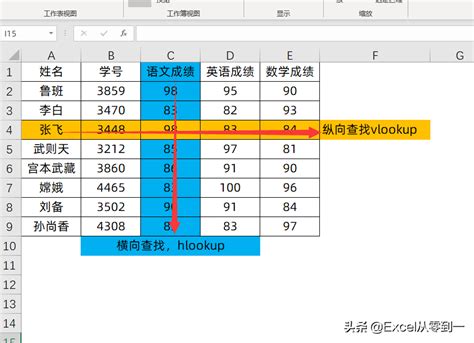 vlookup怎么用详细步骤（vlookup函数最详细的入门教程） | 说明书网