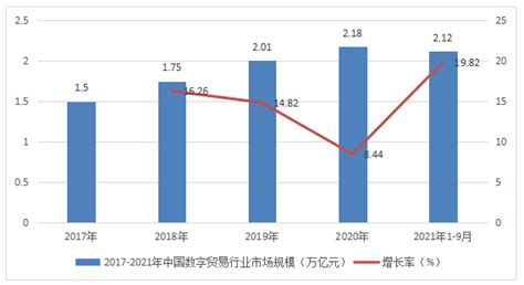 2022年中国对外贸易行业进出口现状及发展趋势分析 电商平台成为拓展外贸市场主要方式_行业研究报告 - 前瞻网