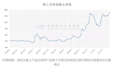 2013年10月9日主要稀土金属产品价格行情-五矿（北京）稀土研究院有限公司
