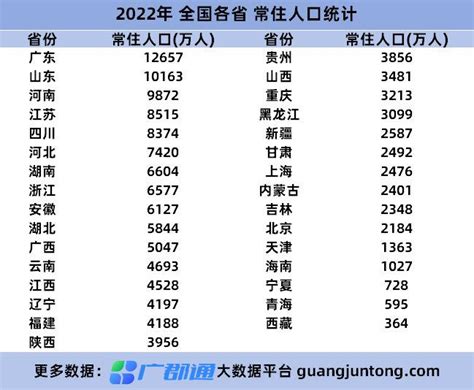 2019年河北各市常住人口排行榜|常住人口|沧州市|河北省_新浪新闻