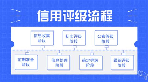 中国AAA信用等级证书办理流程人民银行备案含金量高 - 知乎