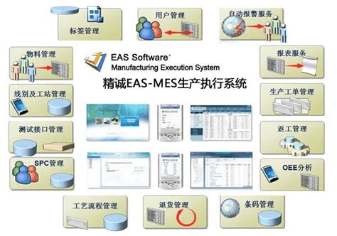 离散流程制造业EAS-MES生产现场执行系统解决方案_word文档在线阅读与下载_文档网
