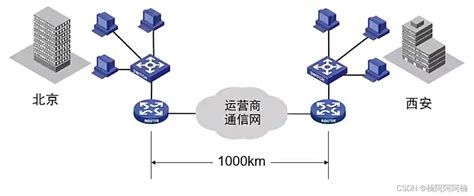 广域网 - 搜狗百科