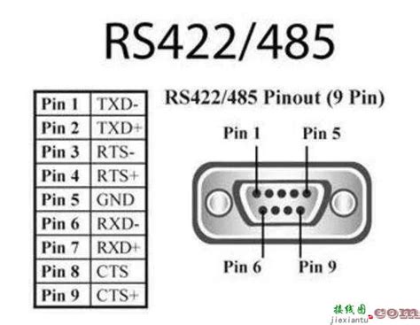 串口通信接口标准（四）——RS422、RS485_rs422接口定义-CSDN博客
