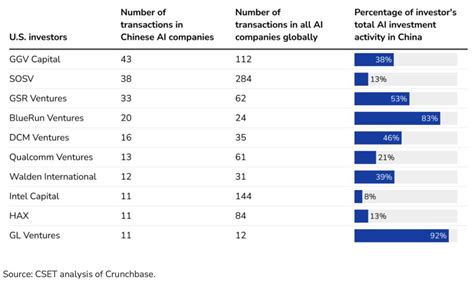 制裁中国AI公司 美国打偏了吗_AI_人工智能_深度学习_课课家