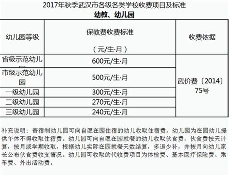 2021武汉市部分民办小学初中和高中的学费收费标准_楚汉网-湖北门户