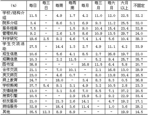 网站服务 域名服务