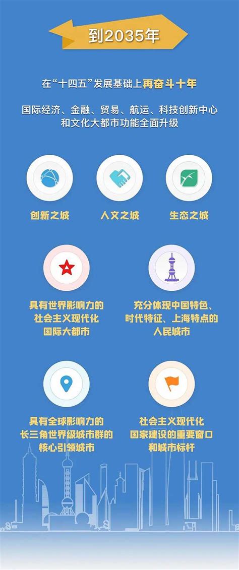 上海市“十四五”规划《纲要》正式发布，一图速读|界面新闻